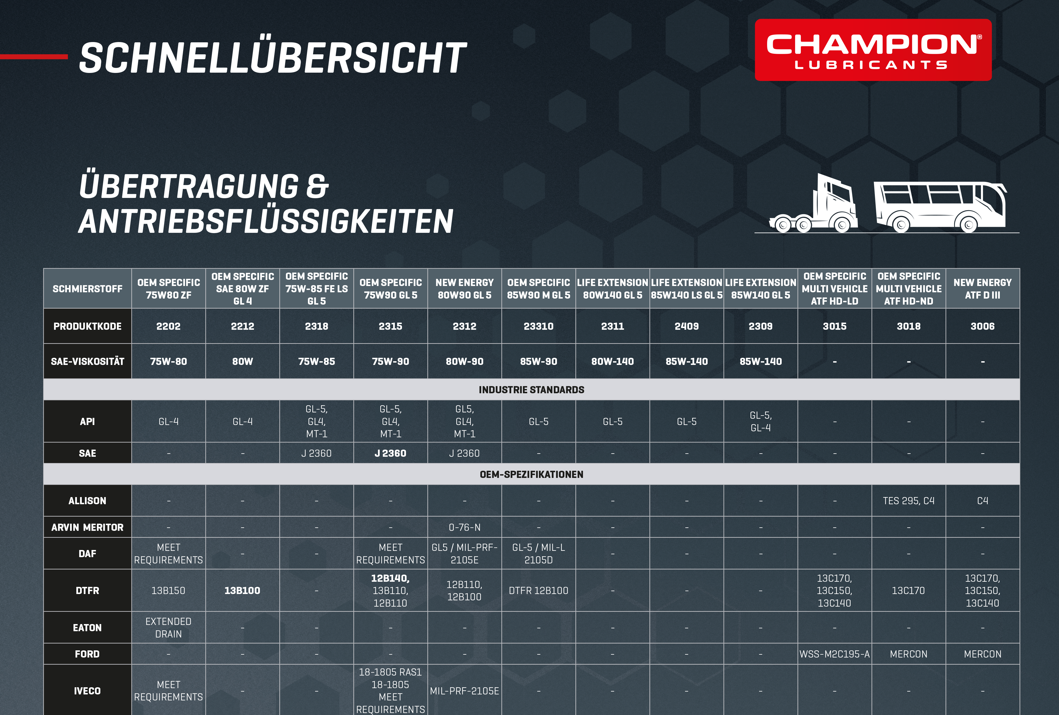 Schnellübersicht HD