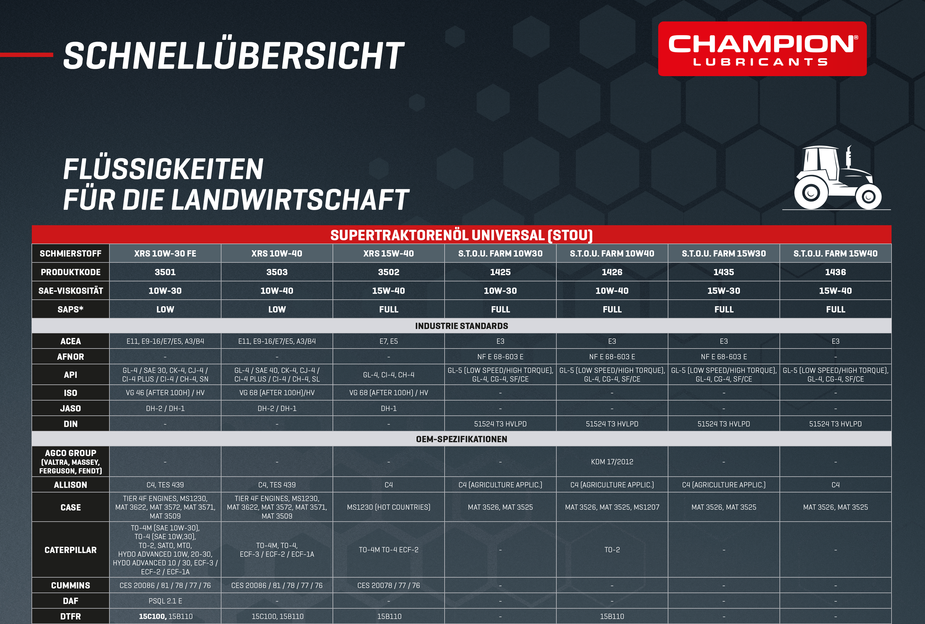 Schnellübersicht Agrar